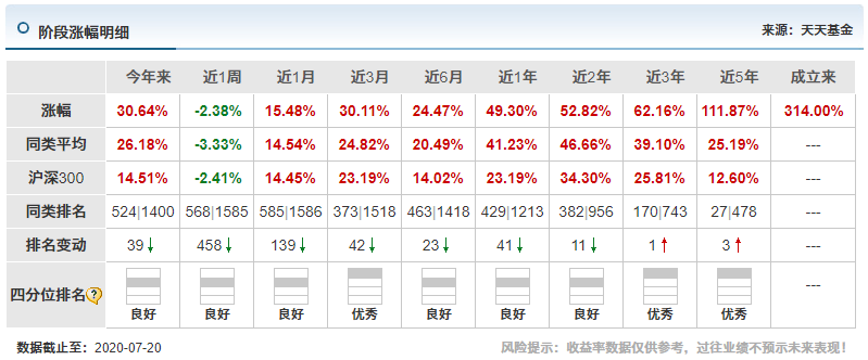 明星经理看大势3丨陈一峰：被动减持多只牛股 市场一现象值得关注