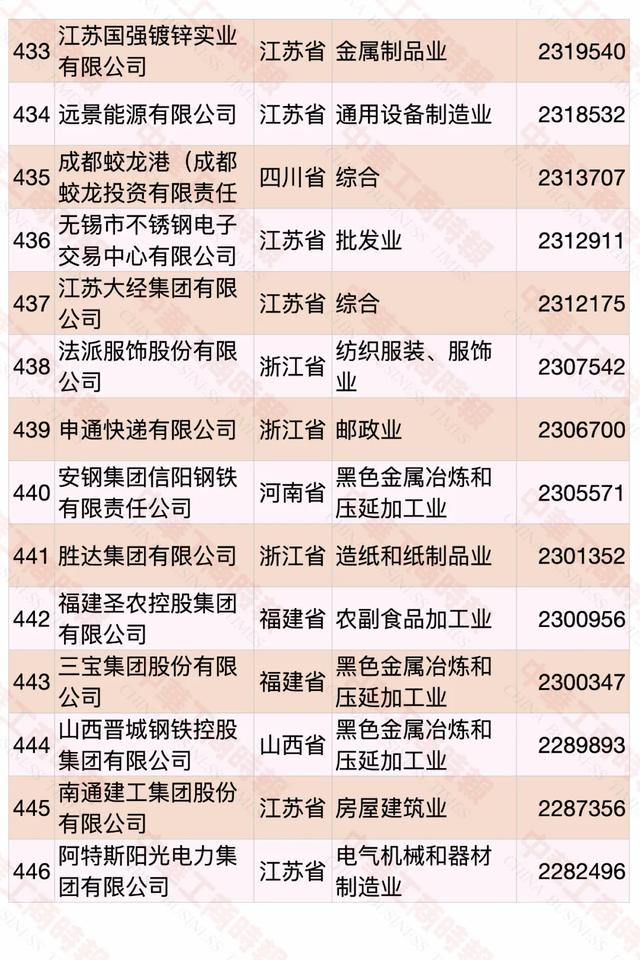 2020中国民营企业500强榜单发布，华为蝉联第一