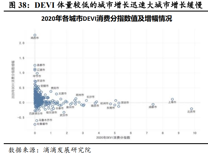 滴滴出行深度报告：格局无忧，深耕基建，出海多元