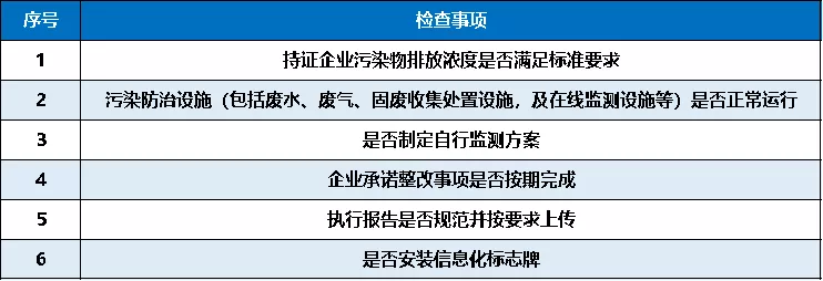 「证后管理」排污许可证后管理中的这些错误千万别再犯