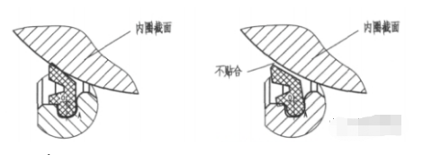 干貨 | 滑動(dòng)軸承的裝配解讀