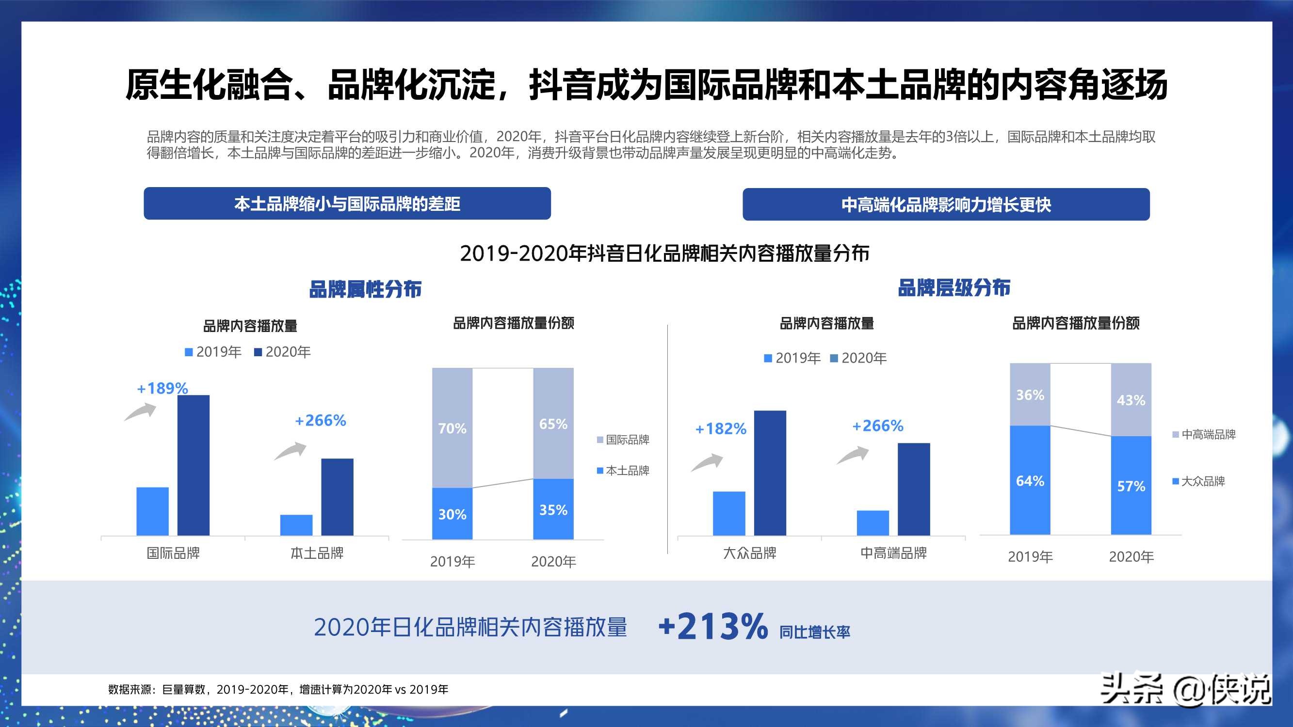 2021巨量引擎日化行业年度报告