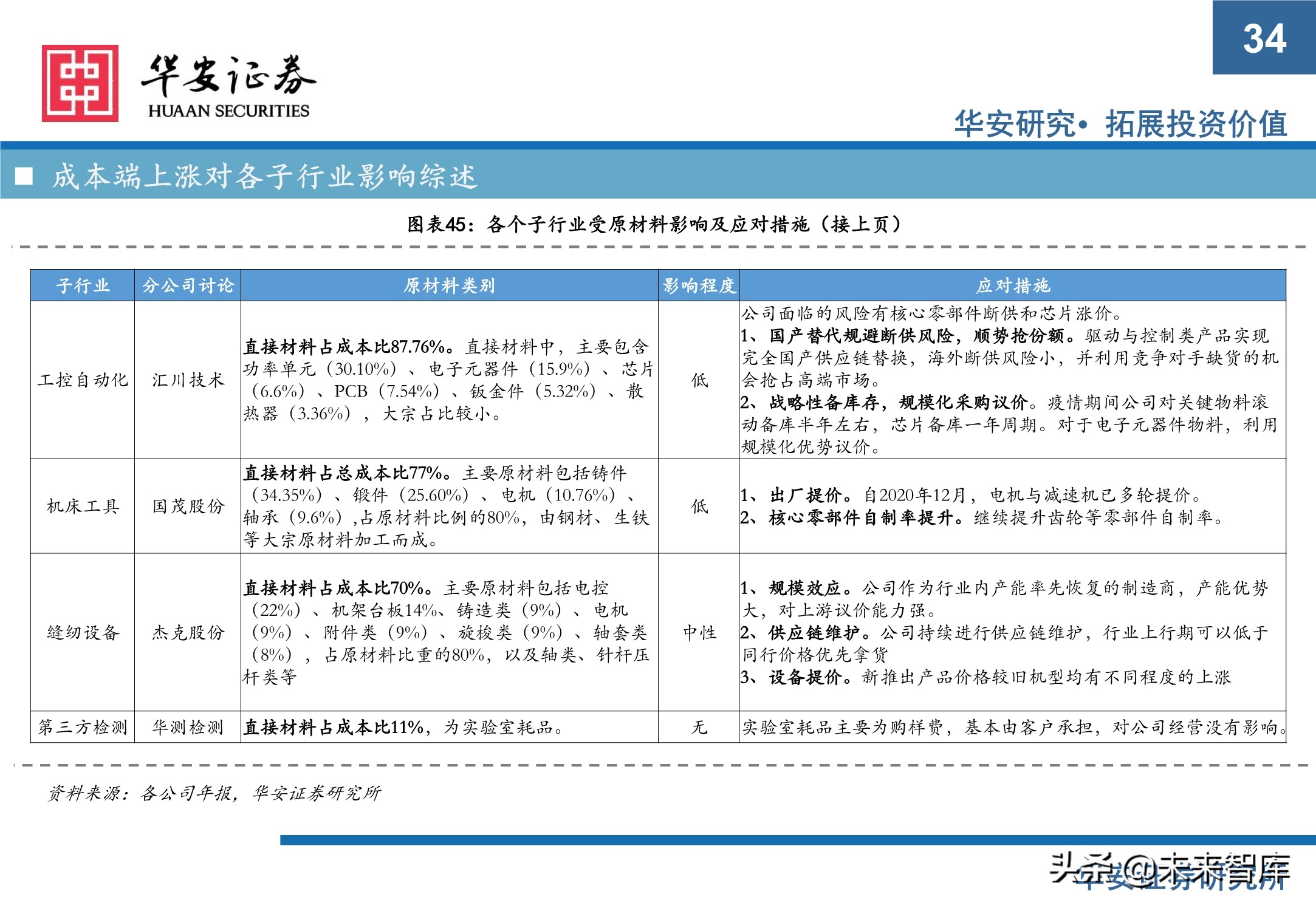 机械设备行业研究与2021年下半年投资策略：执牛耳者，何惧风波