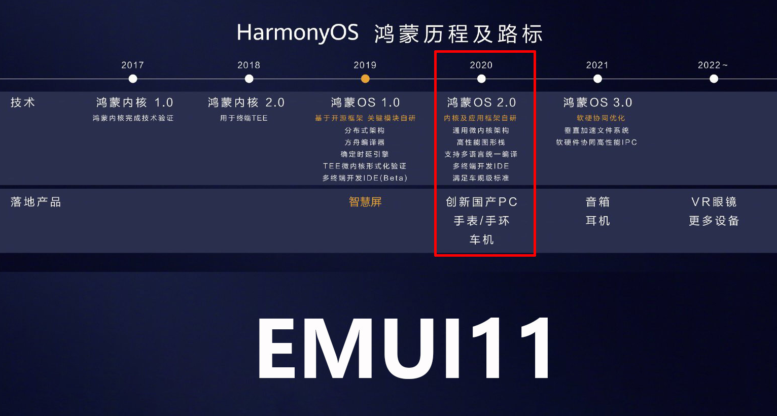 下半年不仅华为EMUI11就要来了，同时鸿蒙OS2.0版本也即将发布