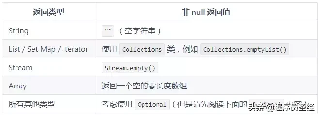 Java API最佳实践