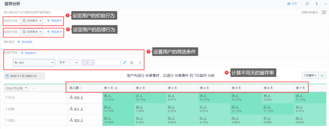 ClickHouse留存分析工具十亿数据秒级查询方案