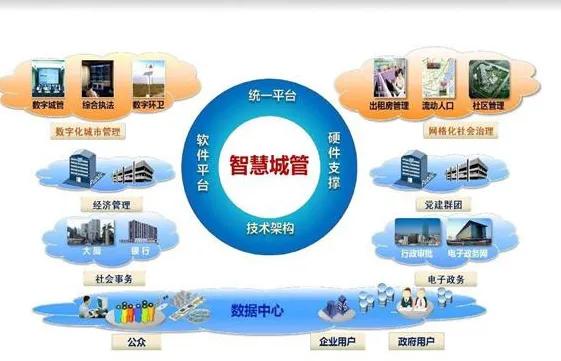 智慧数字经营怎么推广？推广方式有哪些？