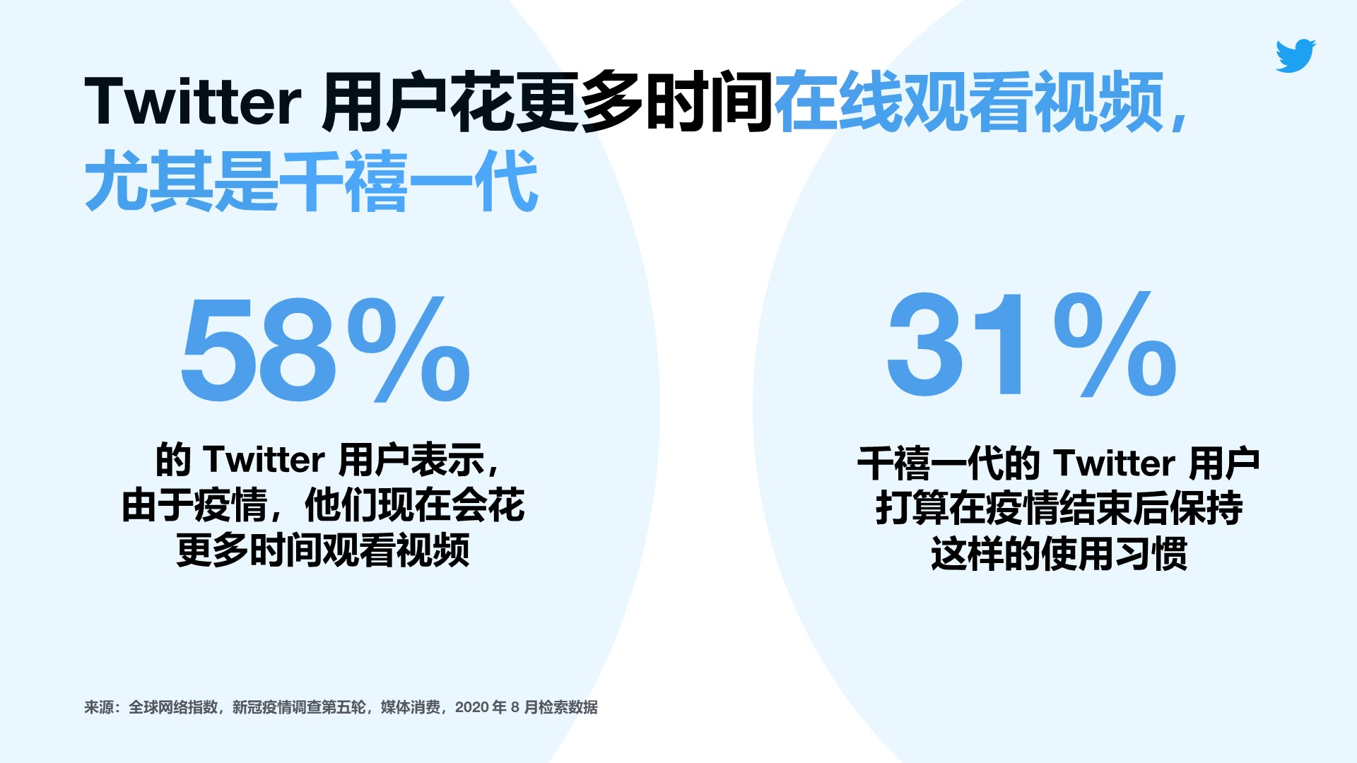 拥抱变化，迎击