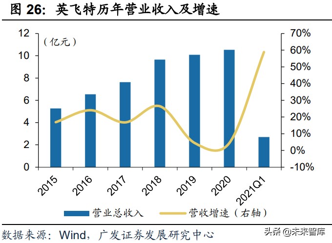 植物照明产业研究：促进高效种植，行业前景广阔