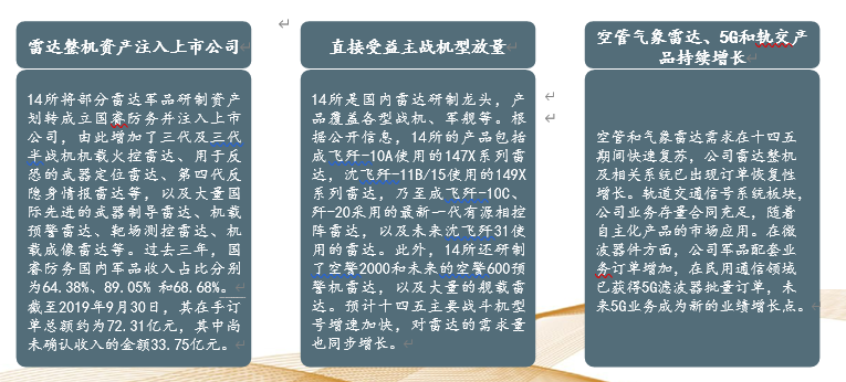 军工行业年度投资策略：十四五规划特点及细分赛道梳理