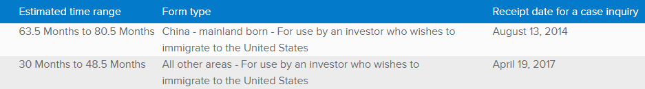 EB-5投资人陆续接到面试通知！附：4月EB-5审案进度更新