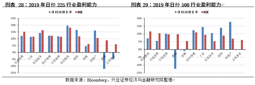 中国内地股市与美国、日本、中国香港等主要市场结构对比分析