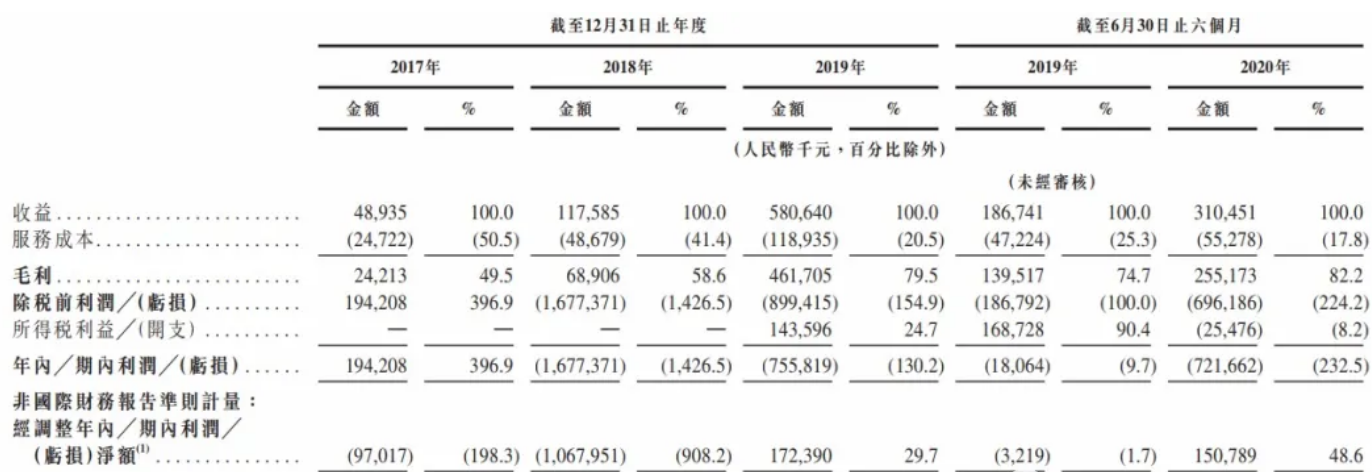 嘀嗒出行首次冲击上市失利：招股文件“失效”，回应称是正常程序