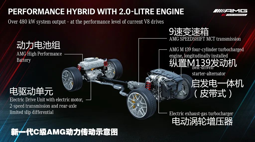 搭载四缸发动机动力却超过600匹，奔驰这款车型大有来头