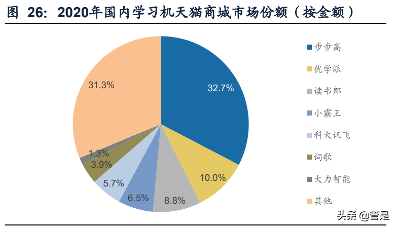 科大讯飞深度报告：聚焦核心赛道，AI语音龙头进入战略变现期