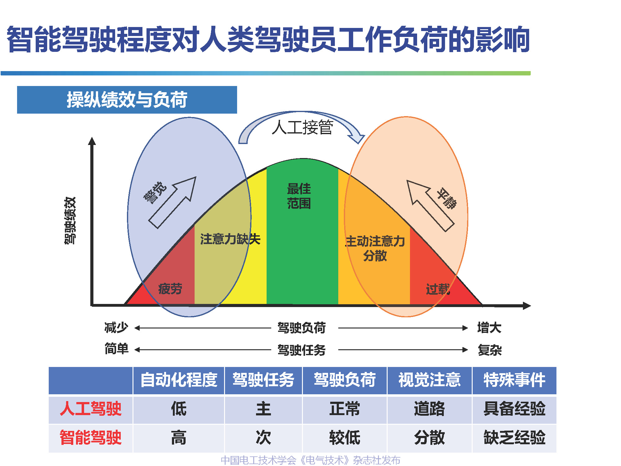 吉林大学高振海教授：智能汽车驾乘人员体验感的数字化测评技术