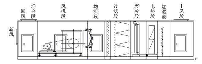 PLC在洁净手术室空调温湿度控制系统中的应用