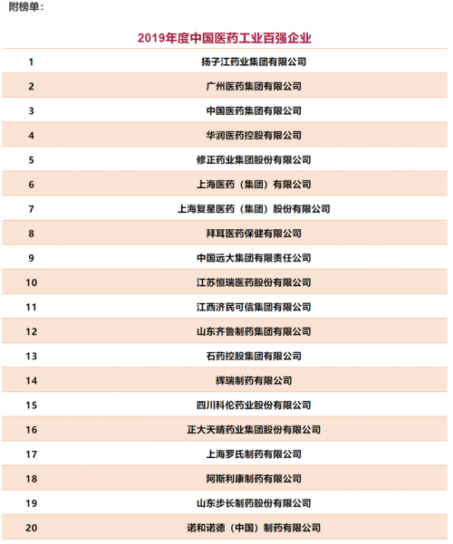 扬子江，恒瑞，先声药业，11家江苏药企入选中国医药工业百强