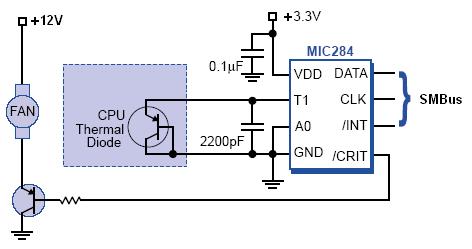 CPU的温度是如何测量的？