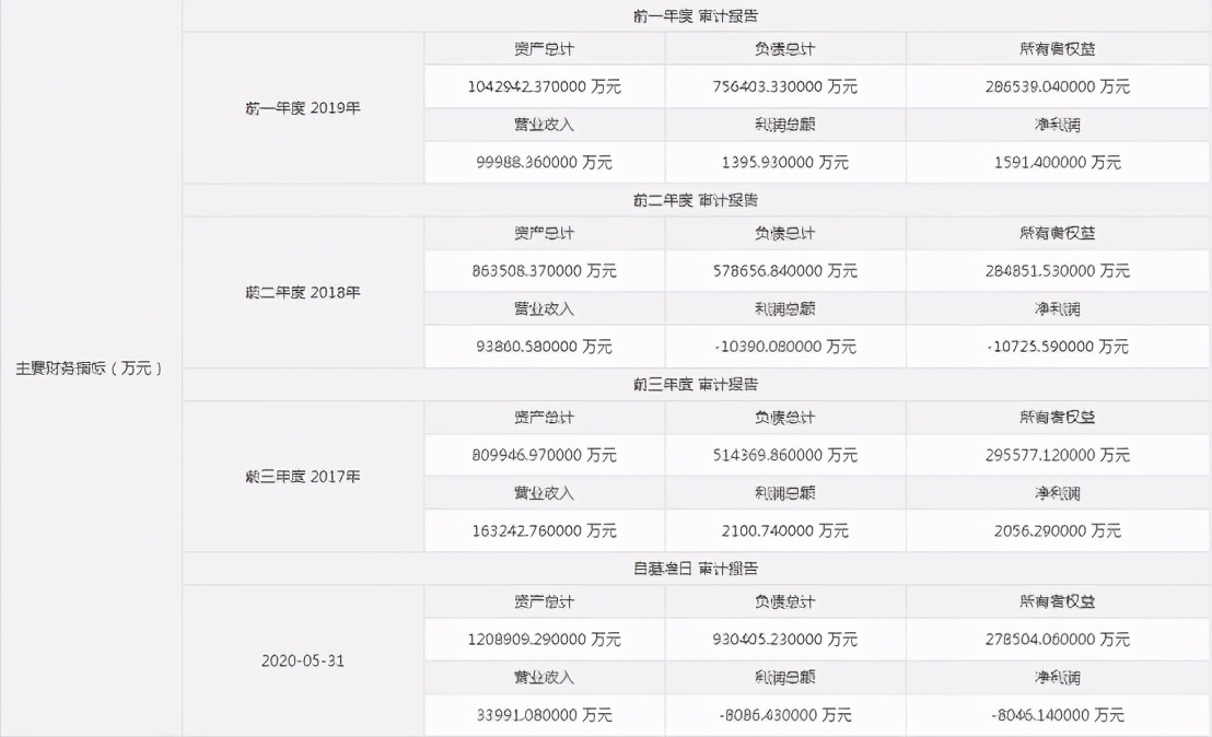 山东能源重装集团拟引入战投混改！山东能源集团距离75%的混改目标还有多远？