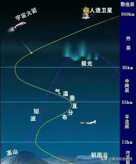 详解我国高超音速导弹家族，不仅有东风17，还有海基空基型号