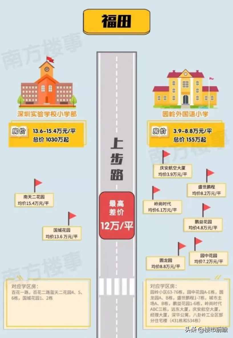楼市“拐点”已至？新趋势下，4类房源未来升值潜力大，值得<p><br></p>四、低密度多层住宅<p>我们知道，由于近些年开发山不停地开发建设，因此现在高层住宅越来越多、越来越高也越来越密集。而对于密集高层小区住户来说，由于楼间距过近，因此可能中间楼层往下的住户光照和通风效果就很差了。与此同时，高层住宅由于高公摊、高容积等各种问题，如今越来越多的购房者也不愿意购买高层住宅了。</p><p>而如今高层住宅被“限高”，对于开发商来说拆除高层住宅需要新建一个更高的才能回本，因此可能面临未来开发商不愿意拆的难题，加上购房者喜爱度降低，未来开发商可能会以多层住宅建设为主。而对于购房者来说，未来多层住宅可能会更受欢迎。</p><p>而多层住宅中，密度比较低的多层住宅比较好，因为密度过大同样会出现光照以及通风效果受阻的问题。而低密度的多层住宅，不仅公摊面积小，容积率低，并且还有很好的光照以及通风效果，未来升值潜力比较大。</p><p><strong><p>  你会选择购买期房吗? 单选       0人 0%  会             0人 0%  不会           <button type=