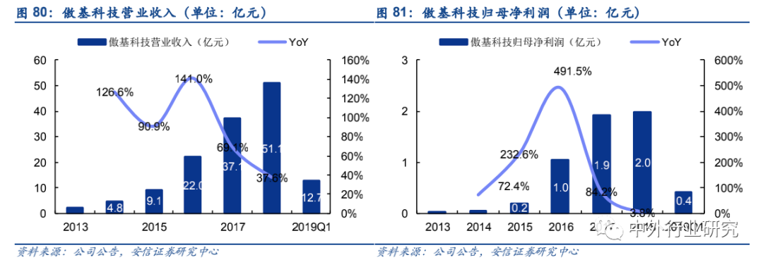 政策扶持“中国制造”走出去,跨境出口电商运营方式多样化