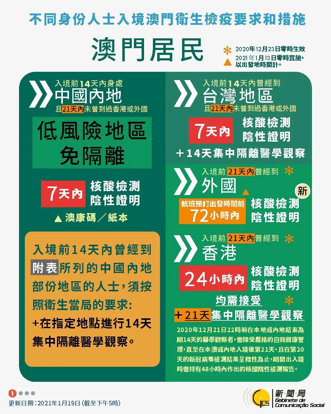 港澳简讯：接受英国BNO会被取消香港永久性居民身份！梁振英：切勿脚踏两只船； 揽炒派导师竟是拜登老友