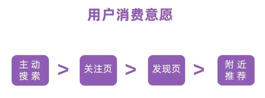 小红书品牌推广投放，收割精准流量的三大秘诀