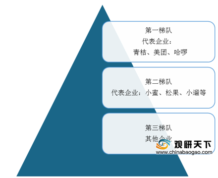 2020年我国共享电单车投放数逐年增长 用户认可度逐渐提高