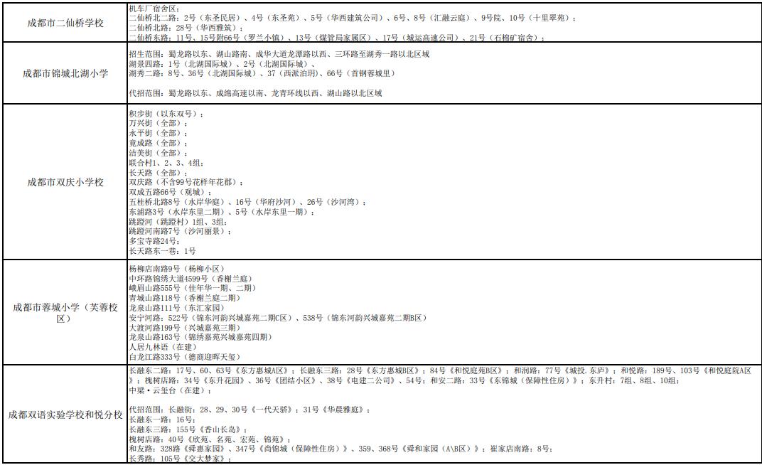 2021年成都小学划片范围出炉！(图29)