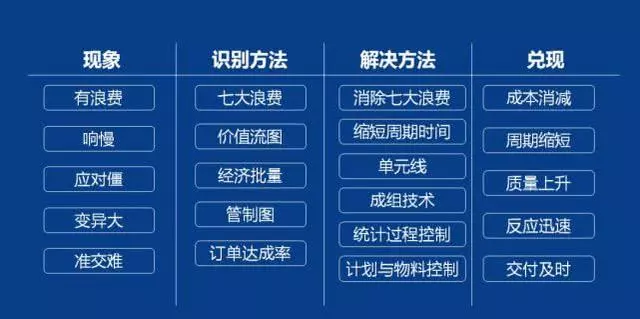 「精益学堂」生产计划与物料控制（PMC）