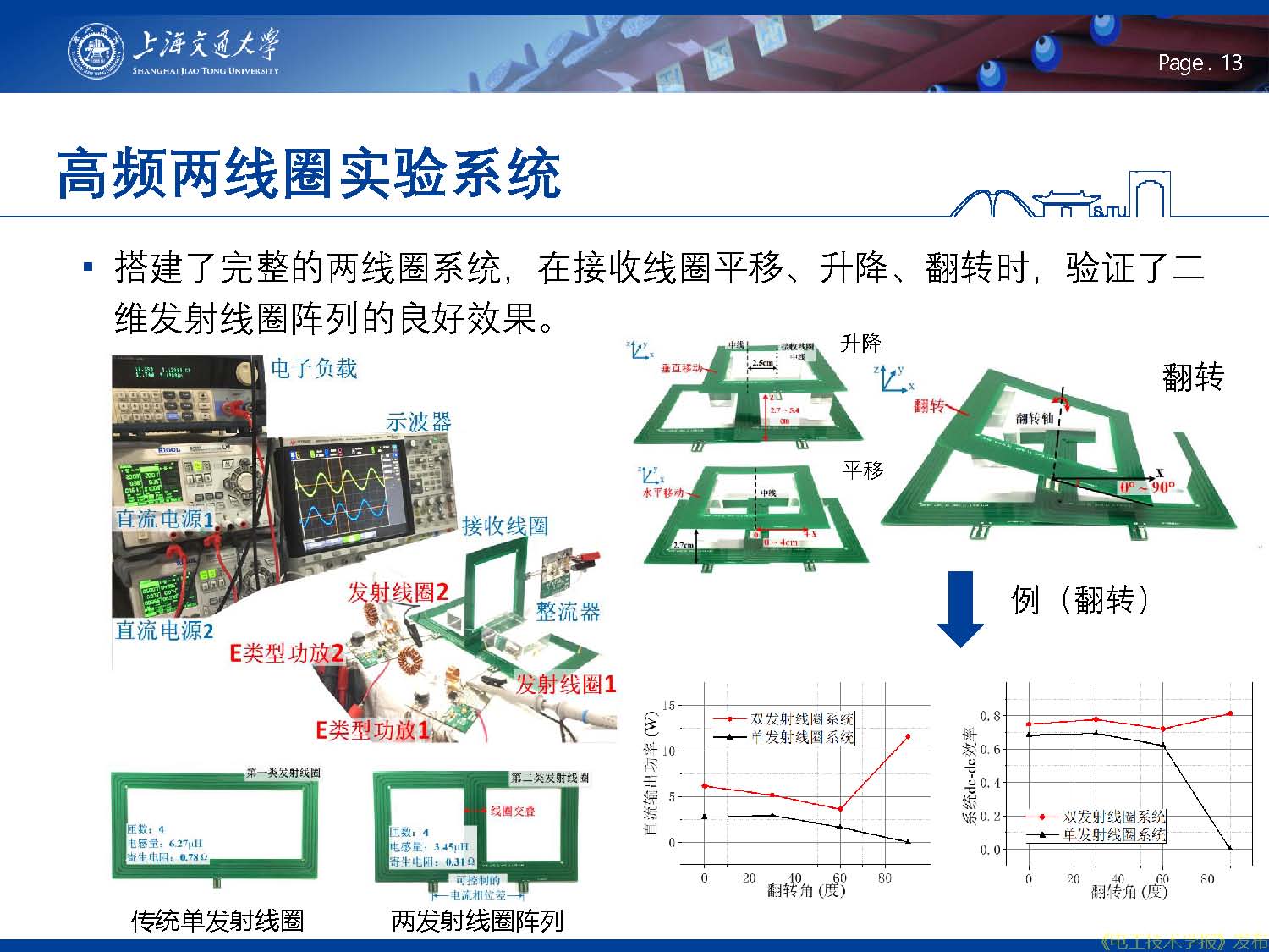 報告：兆赫茲高頻無線電能傳輸，從二維平面到三維空間應用拓展