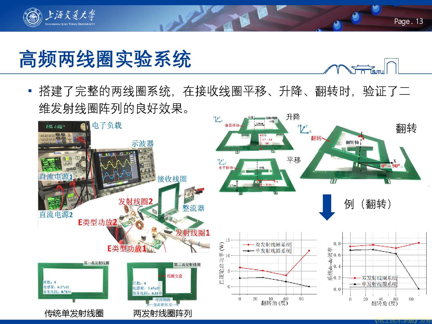 报告：兆赫兹高频无线电能传输，从二维平面到三维空间应用拓展