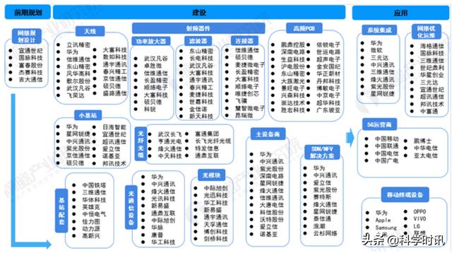 华为为何一直坚挺？苹果和高通道出真相：背后