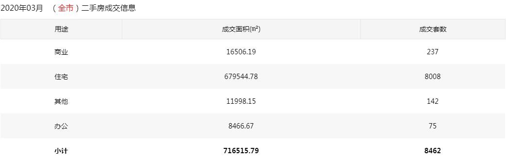 还在为房价暴涨暴跌争论？2020年购房逻辑已变！