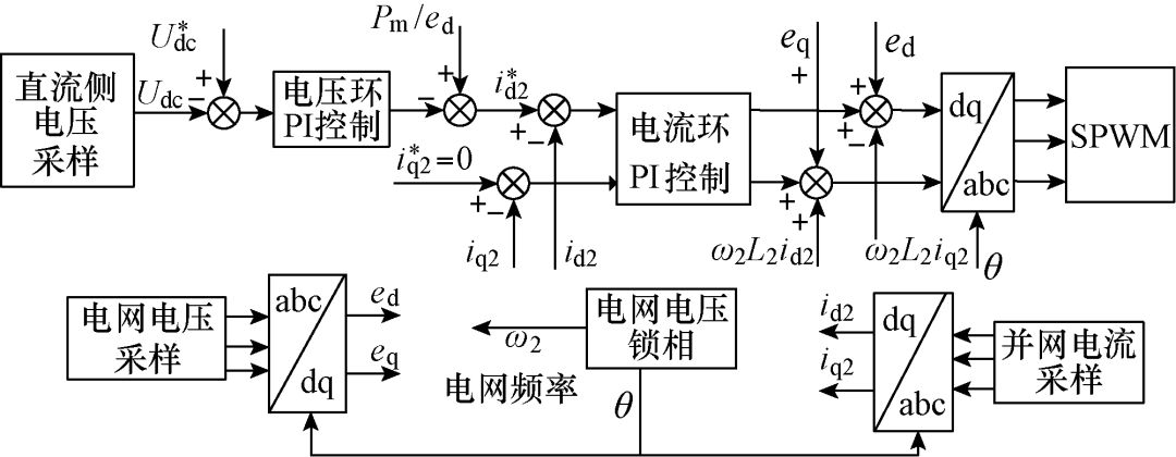 考虑故障特性模拟的虚拟电机系统及其控制