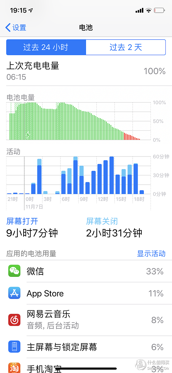 神話難續，以平常心看待妥協：iPhone XR 128GB 紅色特別版小結