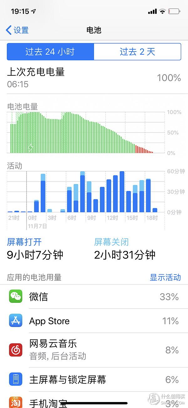 神话难续，以平常心看待妥协：iPhone XR 128GB 红色特别版小结