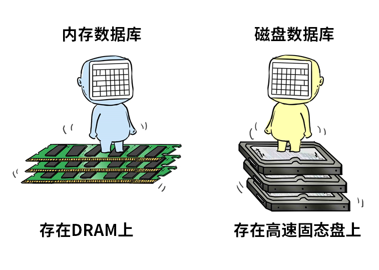 SAP HANA+傲腾，解“电池大佬”燃眉之急