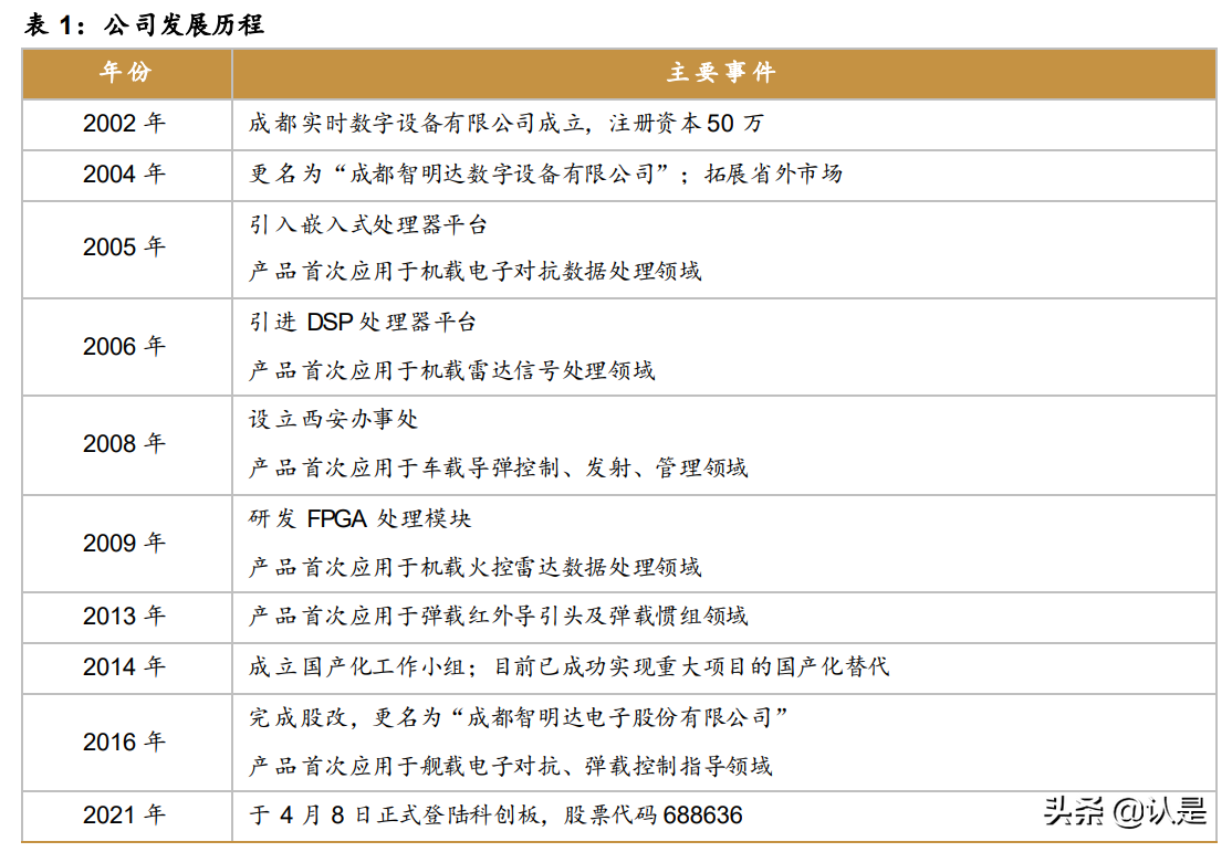 智明达专题报告：军用嵌入式计算机龙头，未来上升动力强劲
