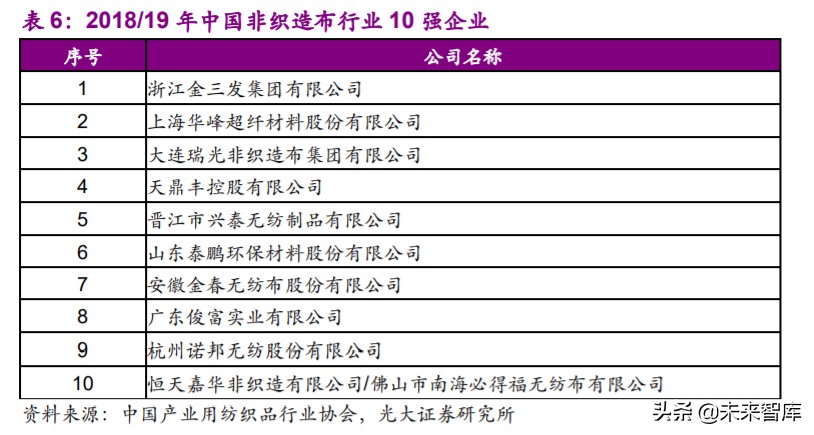 非织造布行业深度研究报告：疫情催化发展契机