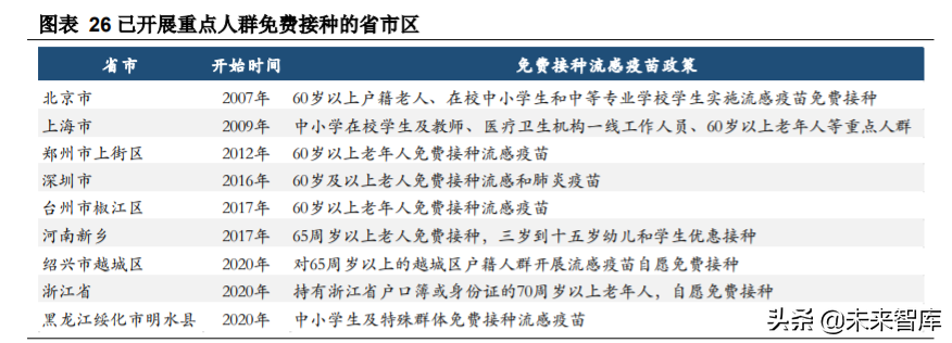 生物医药行业专题报告：抗流感市场快速增长