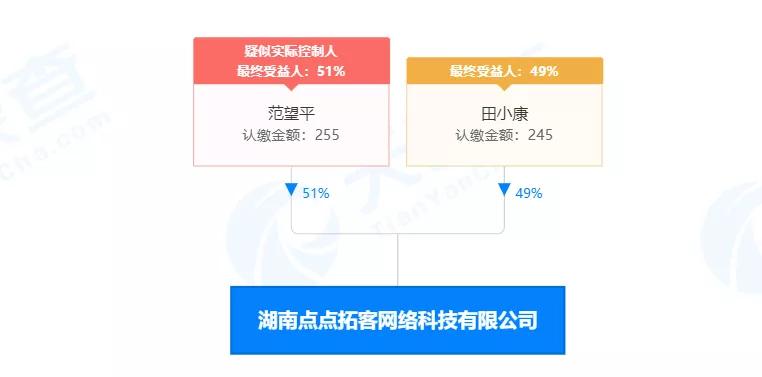 首个分红任务平台被投诉涉嫌传销“点点云商”暗藏哪些消费陷阱？