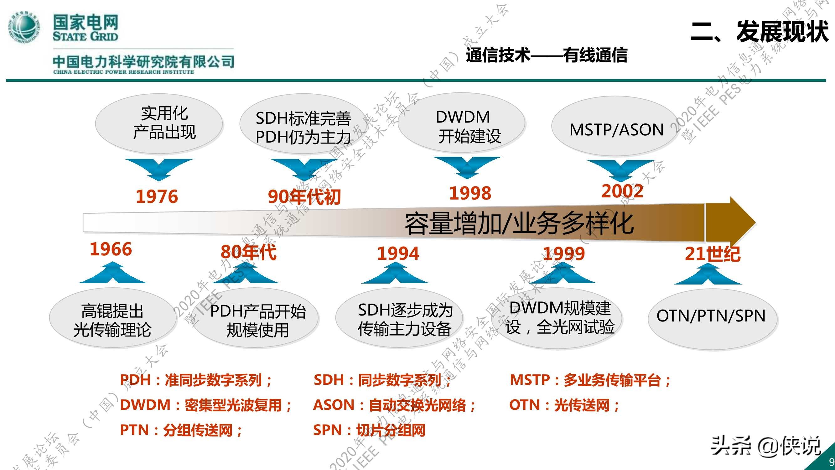 国家电网：新一代信息通信及网络安全技术发展趋势