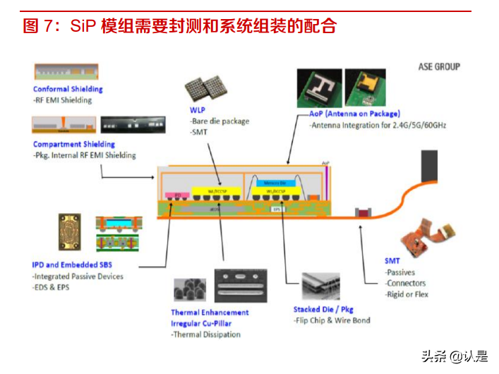 闻泰科技专题报告：多业务协同发展，构建半导体为核心的大生态
