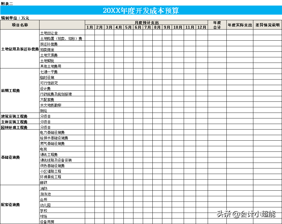 超完美房地产全面预算管理系统，公式已设置好，可以直接套用