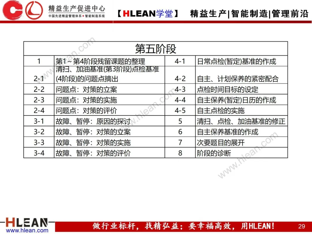 「精益学堂」TPM自主保养5Step