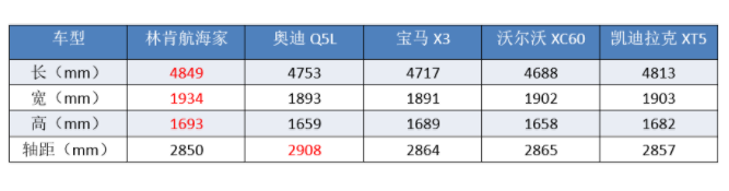 二线豪车规划：凯迪拉克引进“巨无霸”，雷克萨斯“新品”曝光！