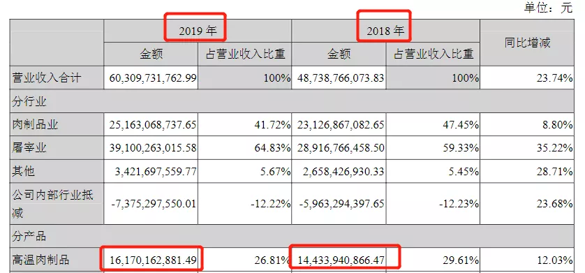 时过境迁：人民不再需要火腿肠